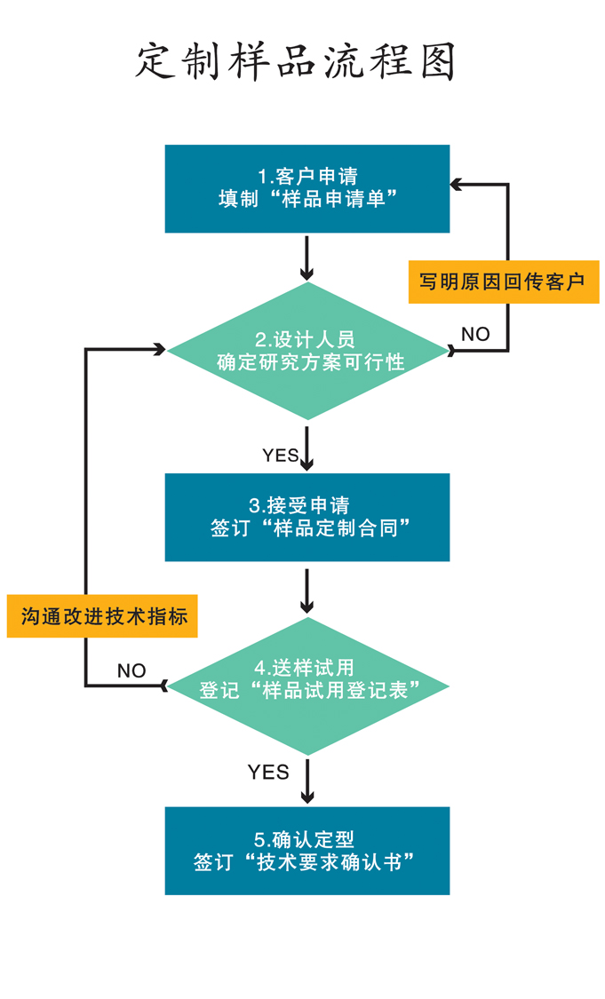 定制電源