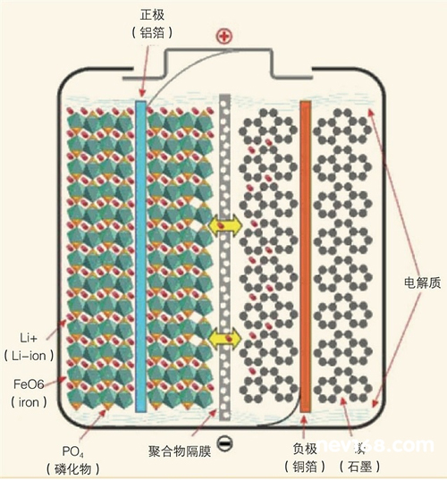 電動汽車鋰電池內(nèi)部結構