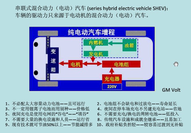 串聯(lián)式混合動力電動汽車