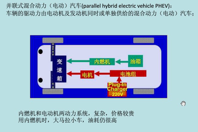 并聯(lián)式混合動力電動汽車