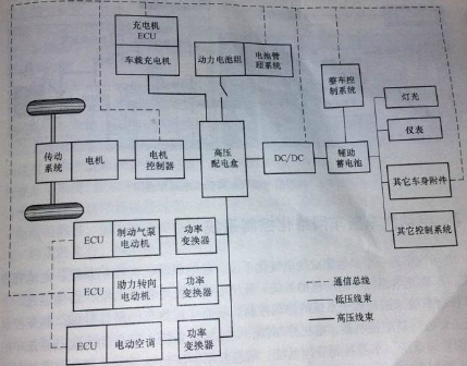 電動(dòng)汽車電氣系統(tǒng)的結(jié)構(gòu)原理