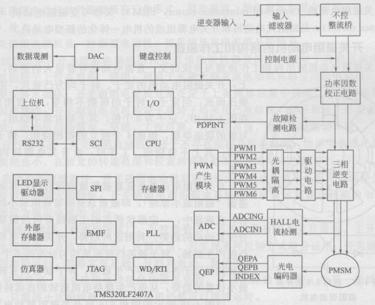 電動觀光車永磁同步電動機(jī)的控制